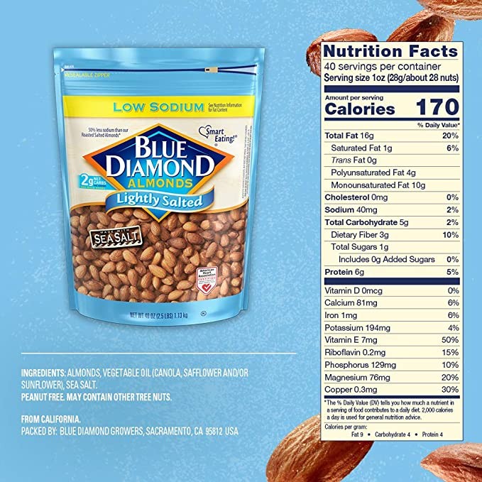 Blue Diamond Almonds Low Sodium Mildly Salted Snack Nuts, 40 oz (1.1kg) Resealable Bag (1 Pack)