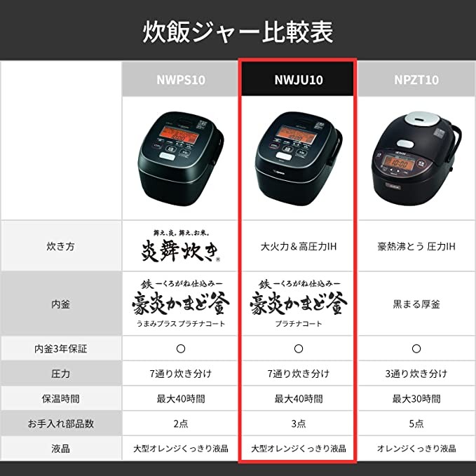 ZOJIRUSHI Pressure IH Rice Cooker (5.5cups/3L) NW-JU10-BA